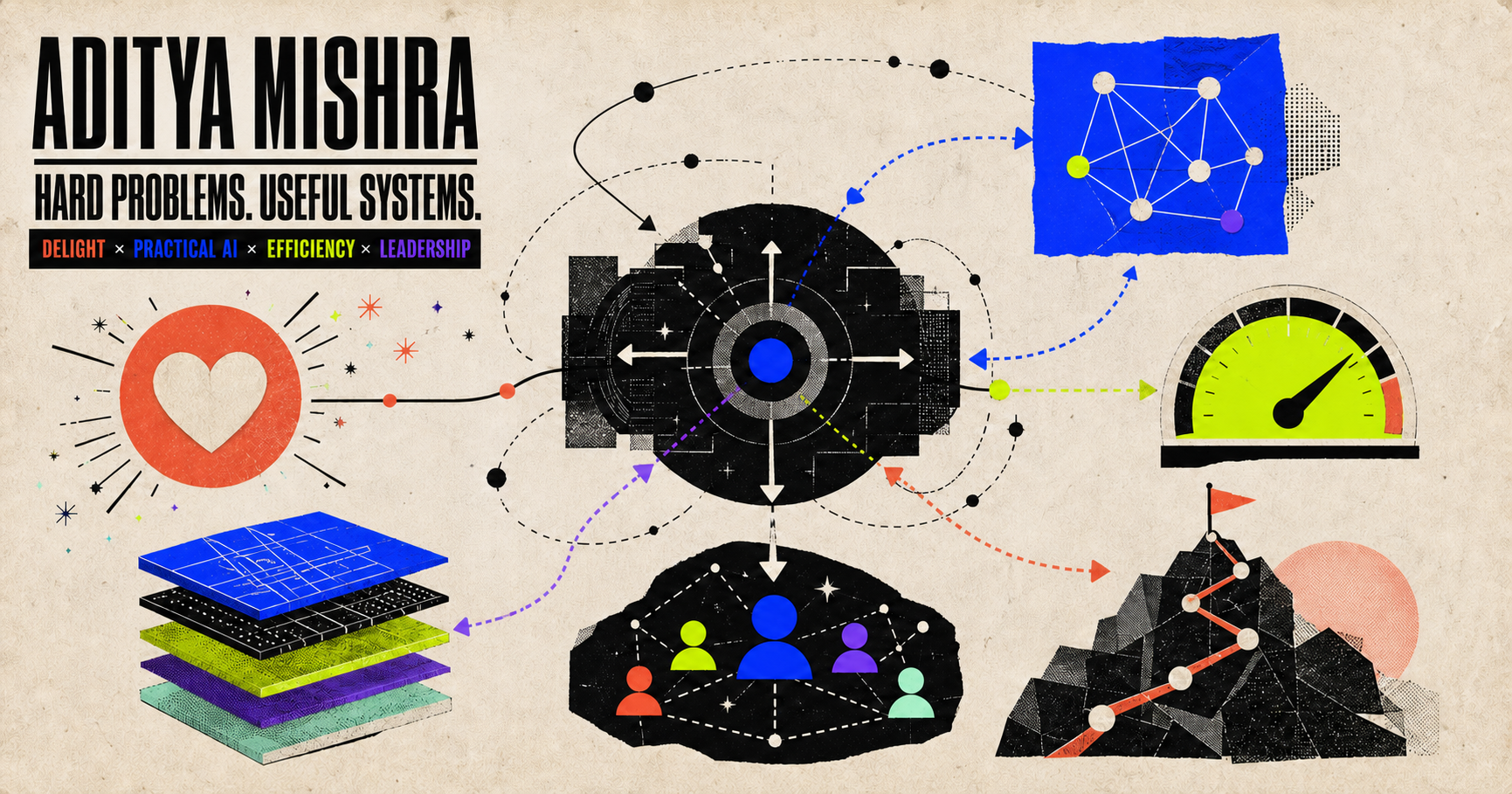 Illustrated system map connecting customer delight, practical AI, efficiency, and leadership