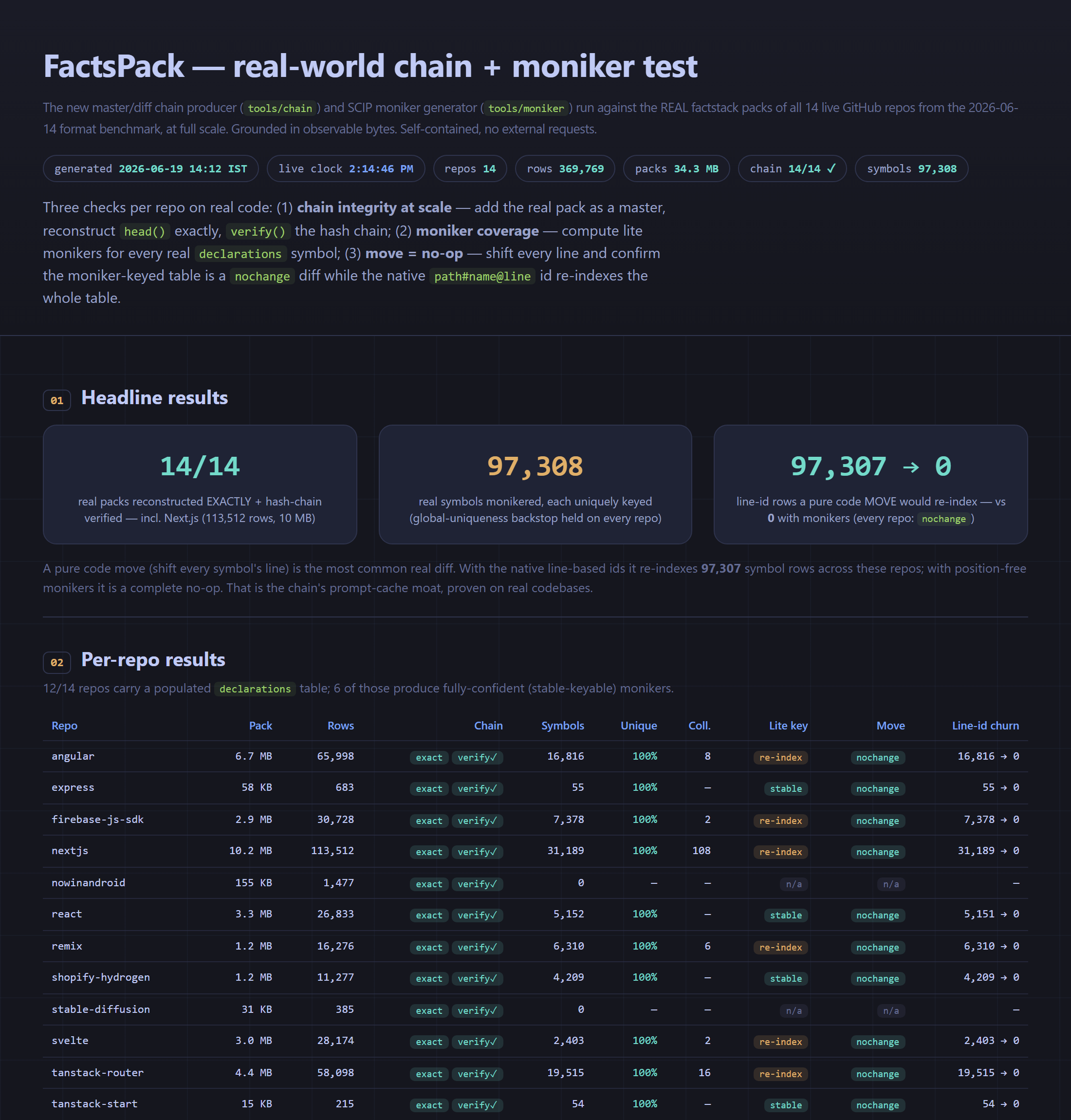 FactsPack product interface